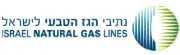 Job postings released by the Israel Natural Gas Lines.