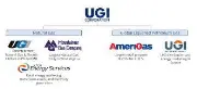 UGI Utilities - Midstream & Marketing